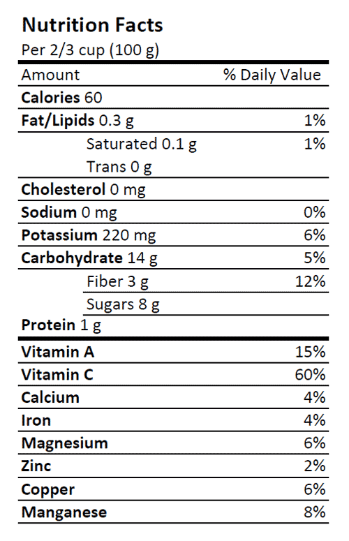 Haskap nutrition